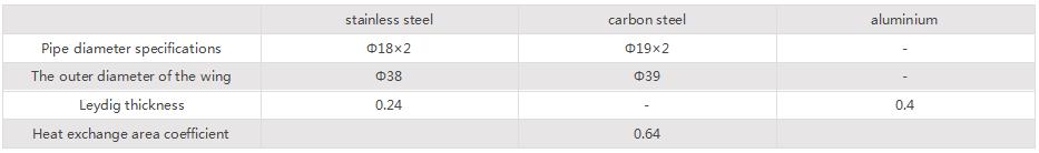 熱源為熱水蒸汽或?qū)嵊蜁r翅片規(guī)格YW.jpg